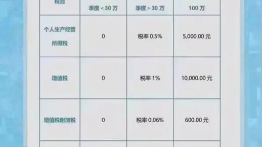 代做账报税