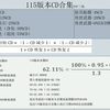 115版本搭配CD合集