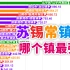 江苏南部（苏锡常镇宁）镇街GDP排行榜【数据可视化】