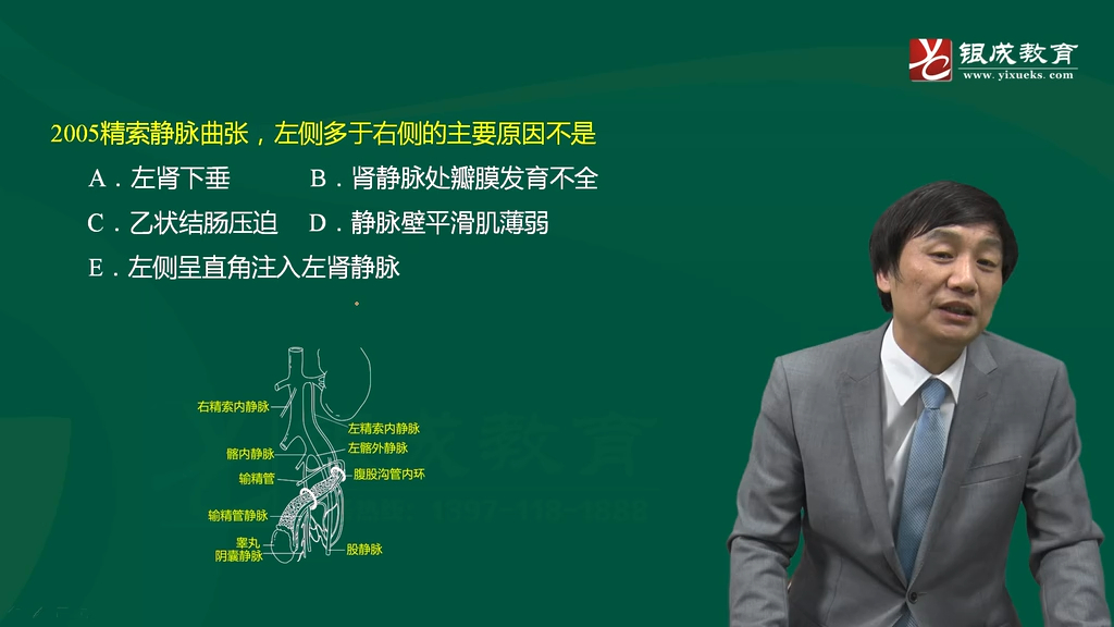 外科（23-28章）_外科28章-01精索静脉曲张（8分钟）