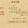 小学奥数三年级 差倍问题