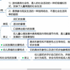 6 幼儿的心理发展