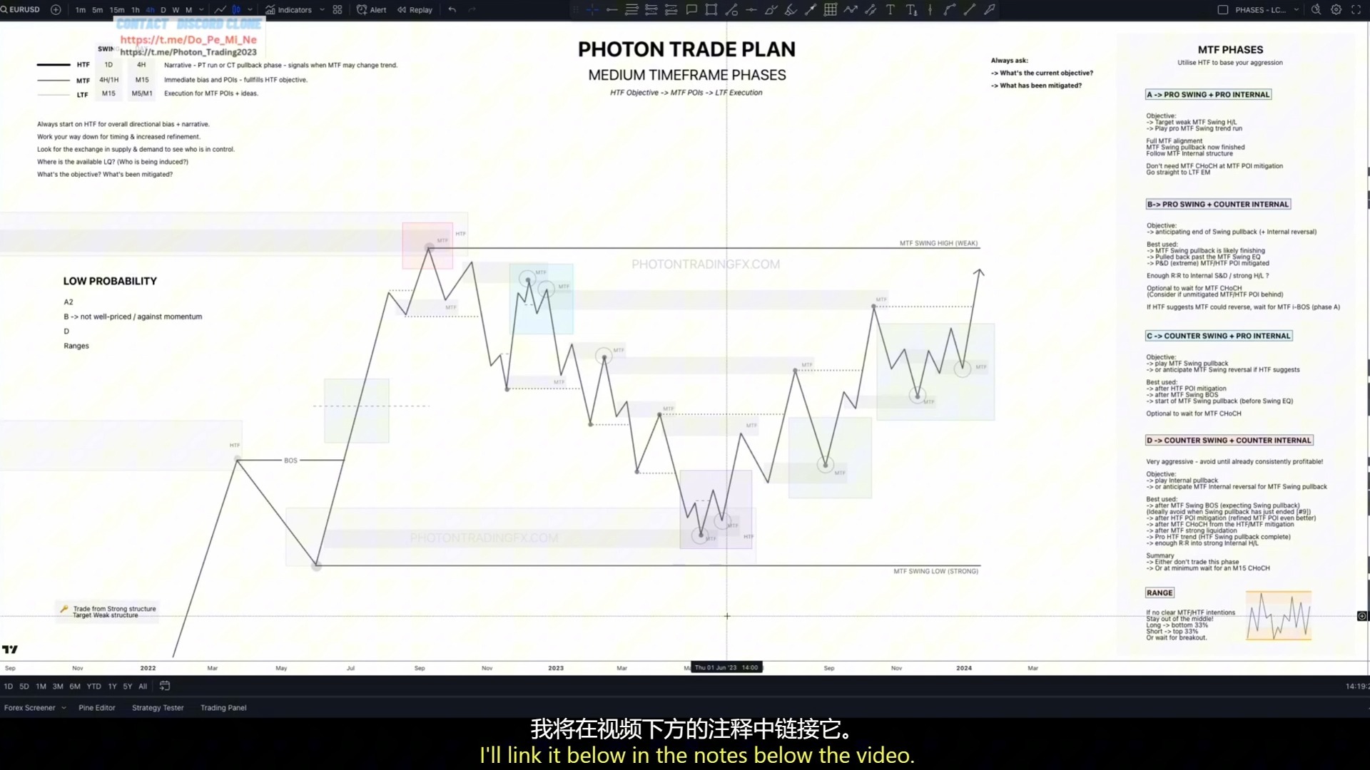 Photon Trading光子交易2024学习40. - . LC - 2A - 低概率（理论）