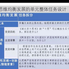 北京教育学院思维发展与提升-中学语文教学中的思维教育研究【布鲁姆-安德森学习目标分类体系在语文教学中的应用】【比格斯solo理论在语文教学中的应用】【斯滕伯格三