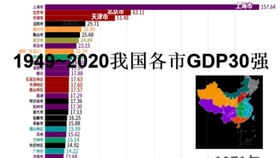 改革开放40年gdp排名_各省GDP排名标签 至诚财经