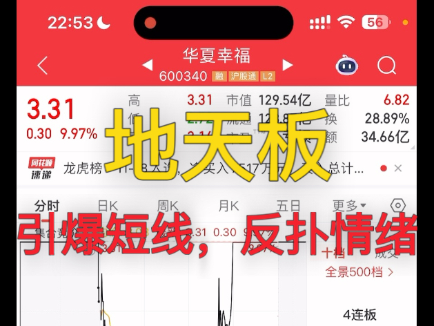 地天板龙头，明天是否能躺一字呢？