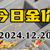 12月20日金价下跌 黄金进入下跌趋势