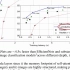 LambdaNetworks_ Modeling long-range Interactions without Att