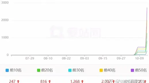 [10天权5]权重站操作方法实战解析[免费送推送软件][linux版本]