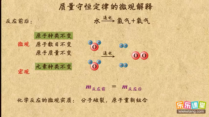 质量守恒定律的微观解释