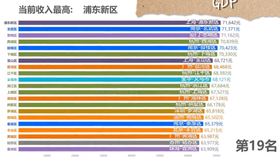 内蒙古各旗县gdp排名_内蒙古各旗县地图全图