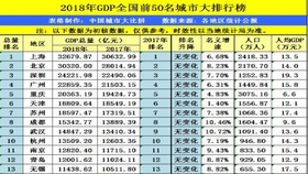 沈阳gdp2018总量_沈阳故宫图片(2)