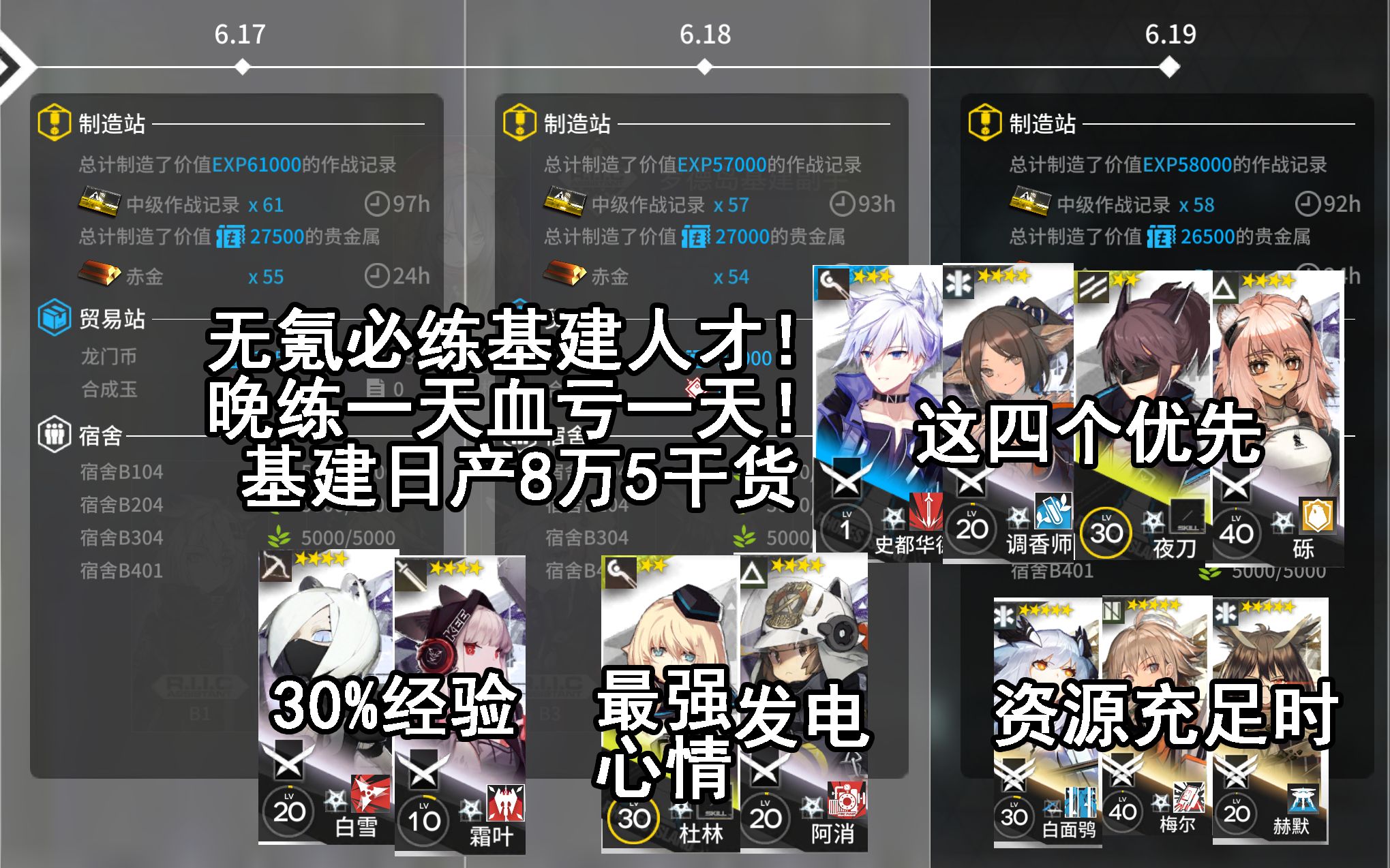 【明日方舟】稳定日产8万5+无氪必练基建人才,不练血亏!哔哩哔哩bilibili