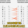 2025年第7周（2.10-2.16），中国新势力、新能源汽车品牌销量