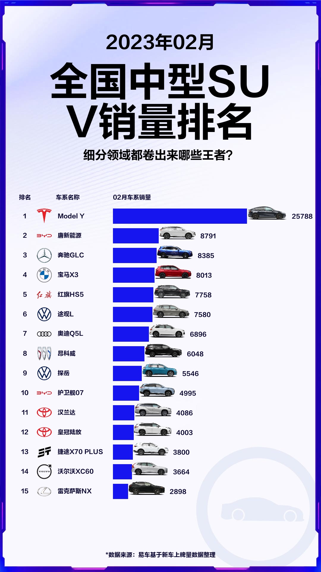 全国中型SUV销量排名