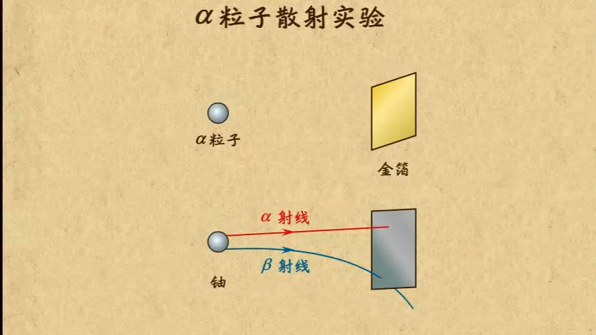 37.04α粒子散射实验