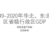 1949-2020年华北、东北地区省级行政区GDP【没用小知识#45】