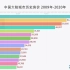 中国大陆城市10年历史房价变化 2009-2020