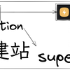 NOTION使用SUPER建站|高颜值|手把手|超简单_哔哩哔哩_bilibili