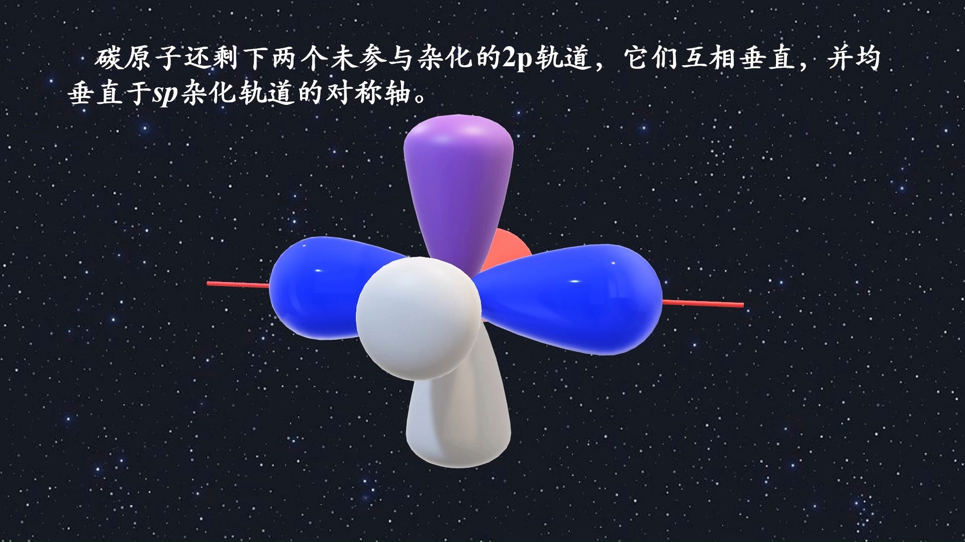 杂化轨道理论之SP杂化