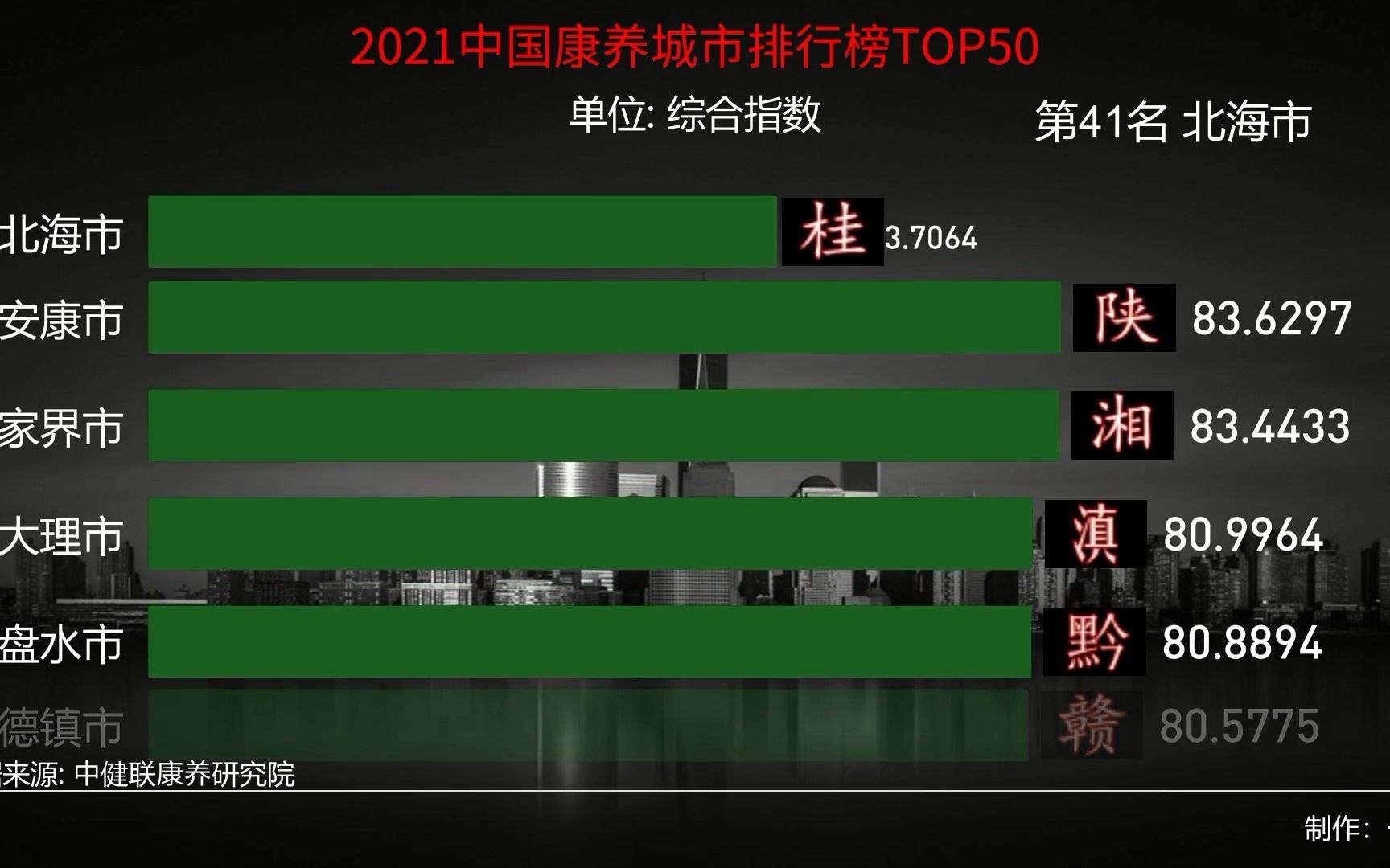2021中国康养城市排行榜TOP50，看看你的家乡排第几