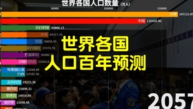 贵州州市2021年gdp排名_2020年贵州各市州GDP及增速出炉(3)