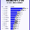 2023年4月份SUV销量排行榜