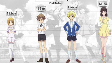 【水果篮子 人物身高比较】Fruit basket Height Comparison by Trinity Entertainment