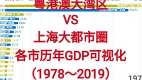 2021安徽各地市gdp_安徽城市gdp