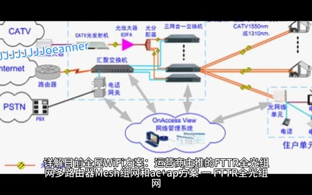 详解目前全屋WiFi方案：运营商主推的FTTR全光组网、多路由器Mesh组网和AC+AP组网方案