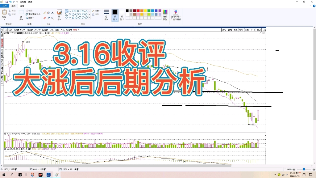 3月16日收评,证券板块分析,股票分析哔哩哔哩bilibili