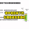 低碳投资，碳中和目标下长期低碳发展路径