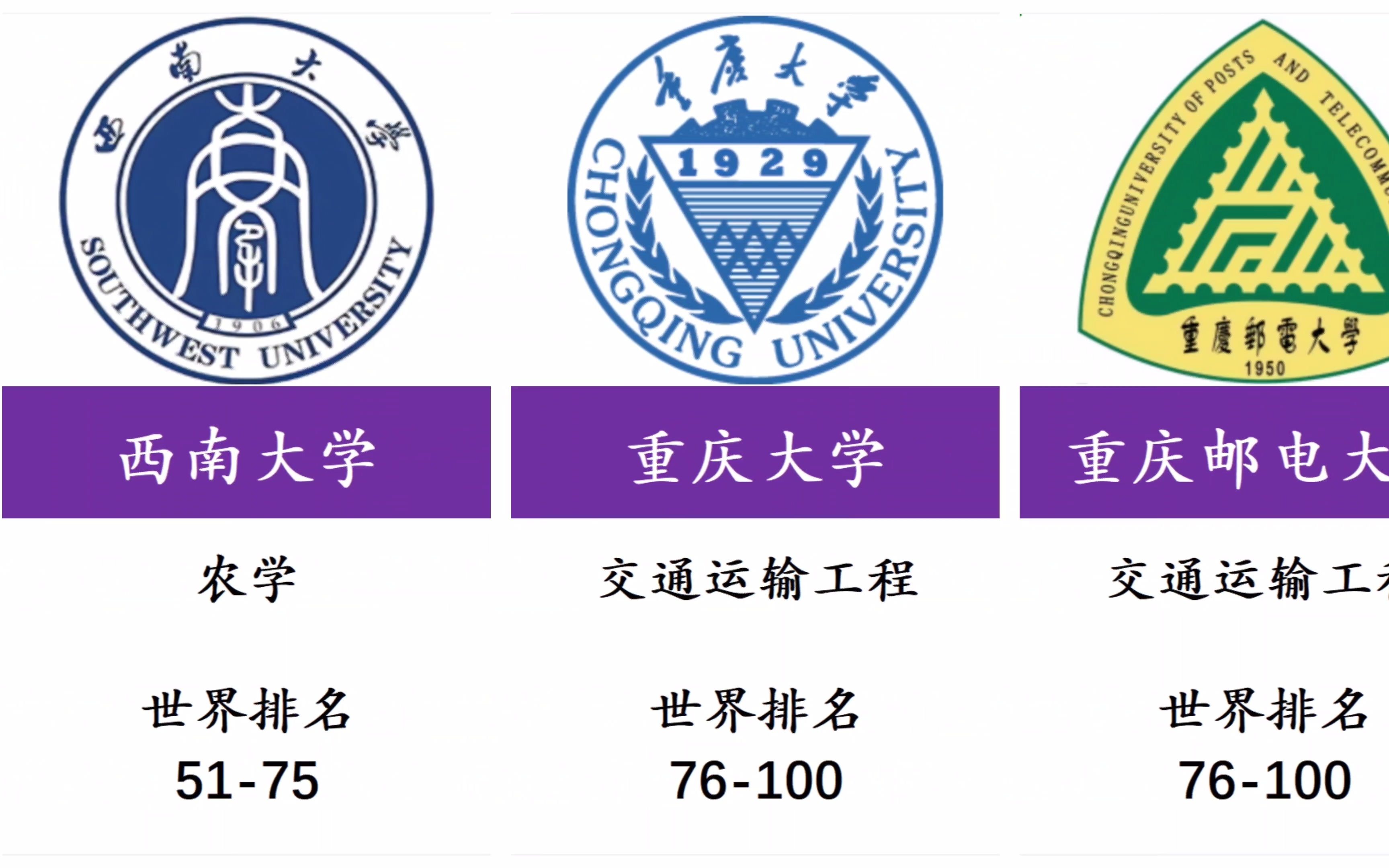 重庆高校2022软科世界一流学科排名