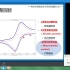 第七讲：电化学测试技术之旋转圆盘电极