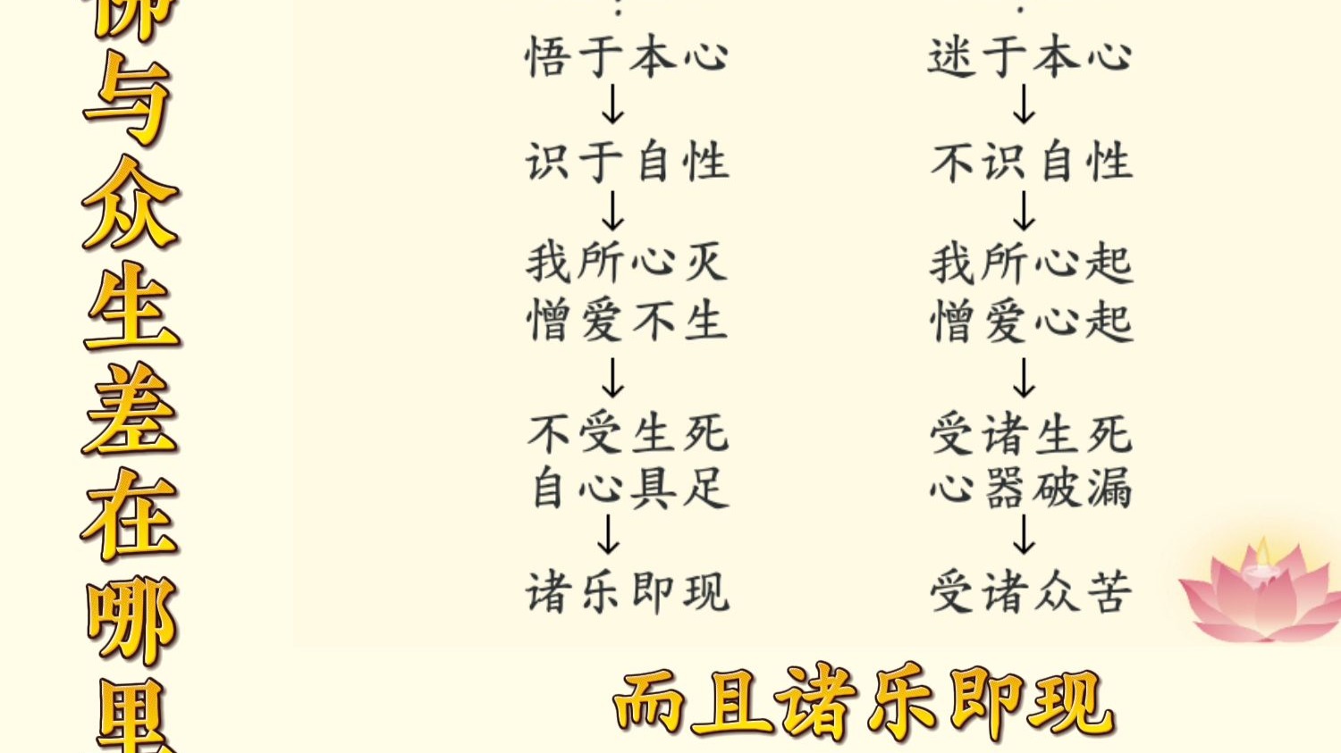 体佛法师开示：佛与众生差在哪里？