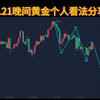 2.21晚间黄金走势分析