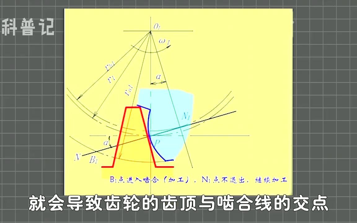 为什么齿轮的齿数不能少于17个?少了会怎样?带你了解根切的原理
