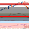 技术指标 RSI、MACD、随机指标揭示价格行为