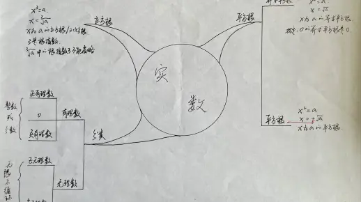 第六章 实数#思维导图#基本概念