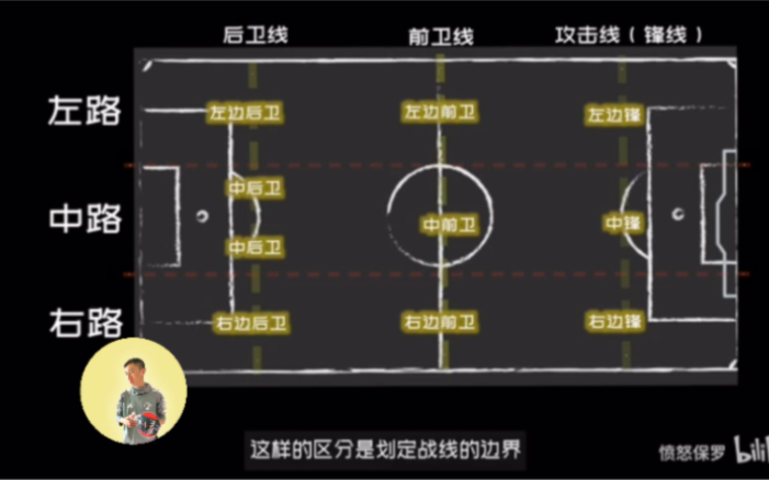 愤怒保罗位置淆大汇总