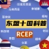 十分钟说清RCEP之东盟十国（上）|泰国、越南、缅甸、柬埔寨、老挝