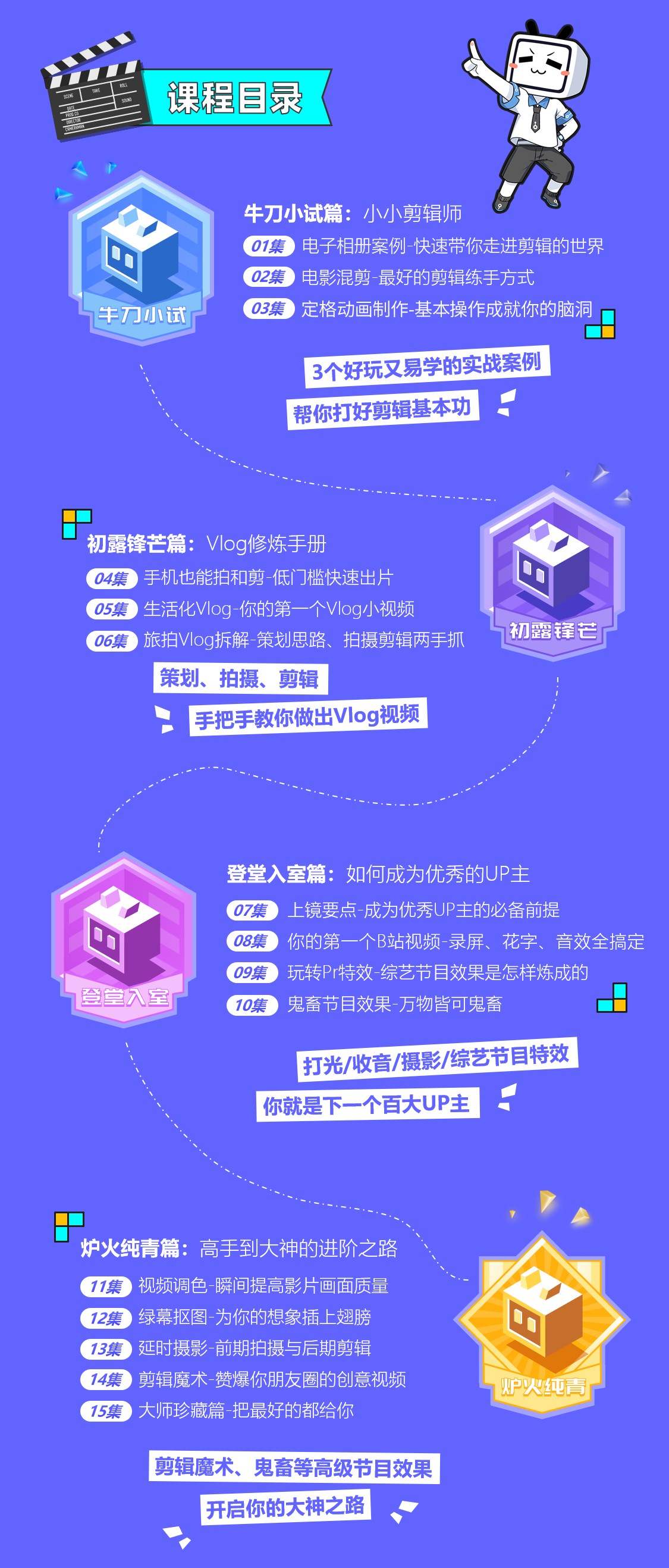 课程介绍