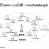 13.2 华为云Serverless方案