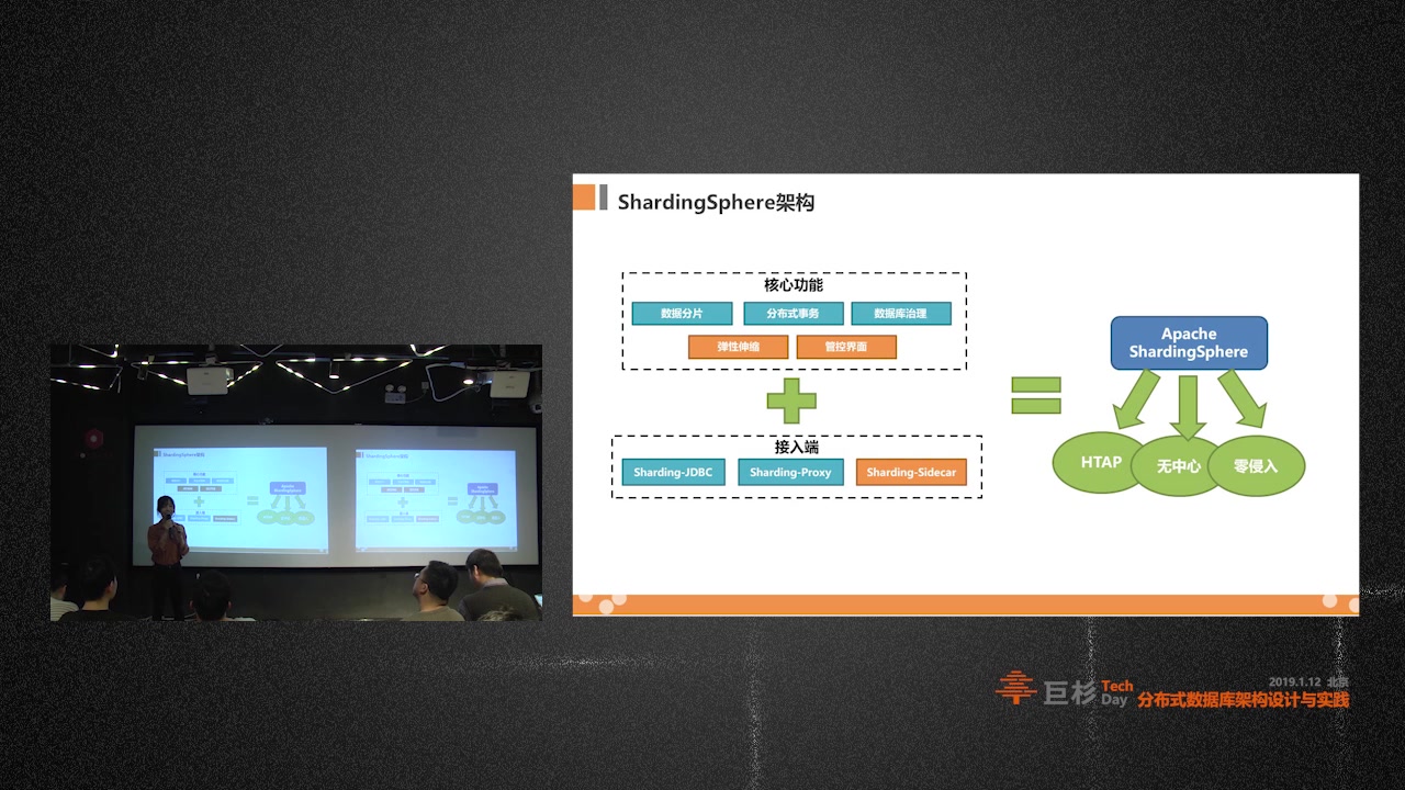 巨杉TechDay:ApacheShardingSphere架构设计@潘娟 京东数科哔哩哔哩 (゜゜)つロ 干杯~bilibili