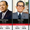日本历届内阁首相及任期