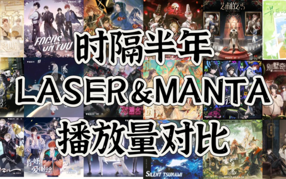 【LASER&MANTA】猫耳两大男团单曲播放量对比