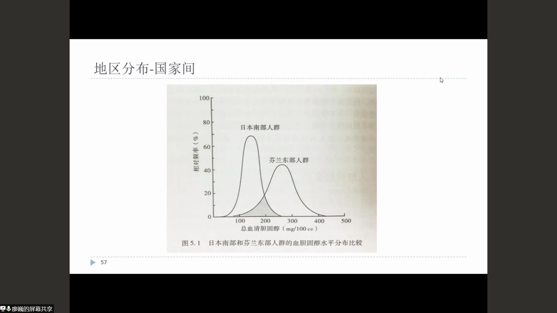 流行病学1.3自用jcs哔哩哔哩 (゜゜)つロ 干杯~bilibili