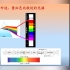 近红外光谱分析原理及应用-冯恩波公益讲座