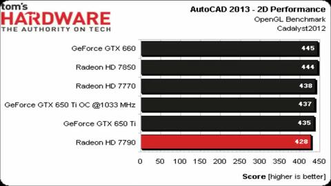 GTX 650 Ti vs GTX 650 Ti