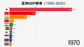 2021亚洲GDP_供应链金融的加速时代,你准备好了吗